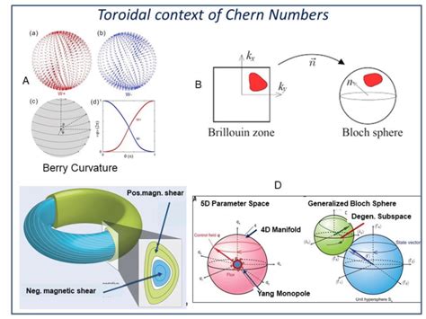berry phase chern number.